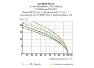 Гнездовой разъем WAGO 2734-206, 6 pin, 160В, 10А, CS: 3.81мм, (1 шт)